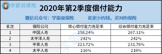 人们眼中的四大保险公司，看看哪十家保险公司上榜了？