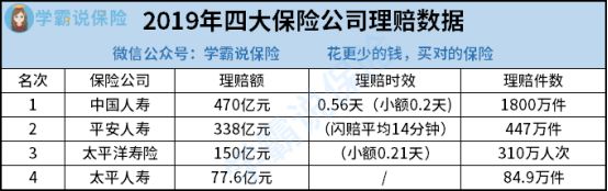 人们眼中的四大保险公司，看看哪十家保险公司上榜了？