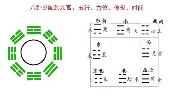 
中国最神秘的术数之一，它的具体应用可分为奇门