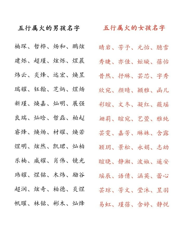 五行八字取名字测试打分是根据生辰八字起名字的名片？
