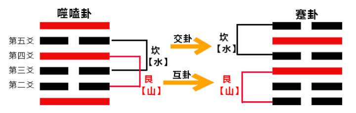 学习《易经》，是一件持之以恒，穷究其理的事