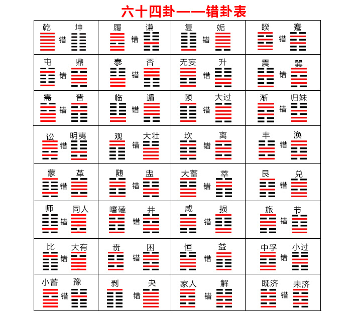 学习《易经》，是一件持之以恒，穷究其理的事