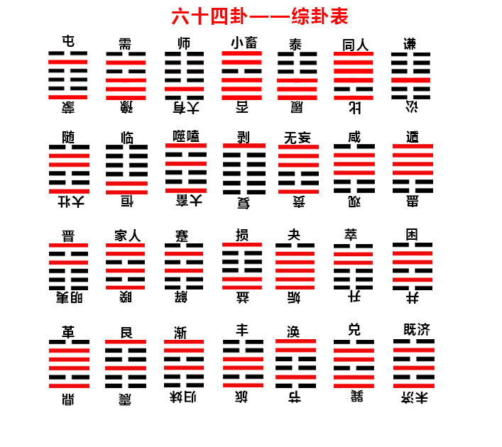 学习《易经》，是一件持之以恒，穷究其理的事