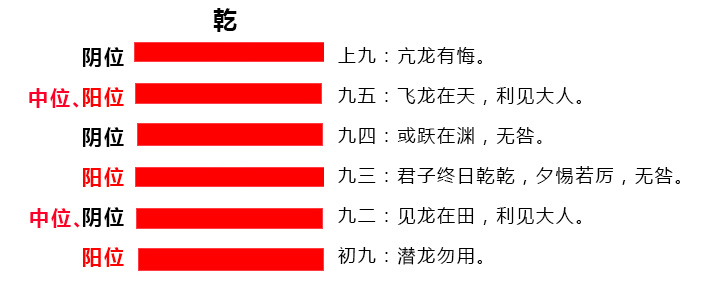 学习《易经》，是一件持之以恒，穷究其理的事