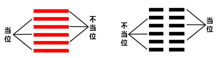 学习《易经》，是一件持之以恒，穷究其理的事