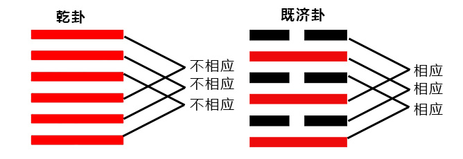 学习《易经》，是一件持之以恒，穷究其理的事