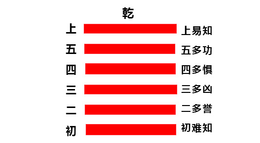 学习《易经》，是一件持之以恒，穷究其理的事