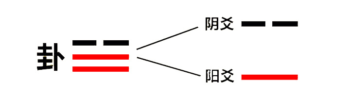 学习《易经》，是一件持之以恒，穷究其理的事