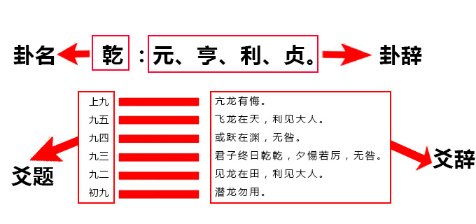 学习《易经》，是一件持之以恒，穷究其理的事