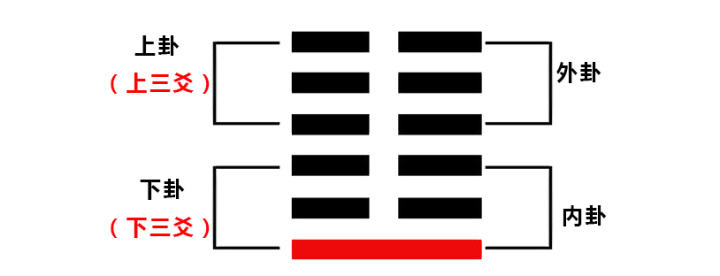 学习《易经》，是一件持之以恒，穷究其理的事