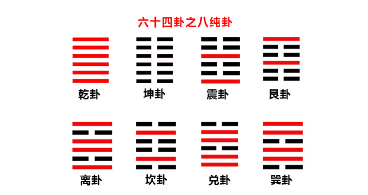 学习《易经》，是一件持之以恒，穷究其理的事