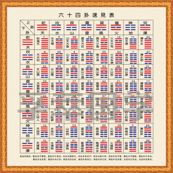 
来源易学国学大讲堂时间2021/11/1817