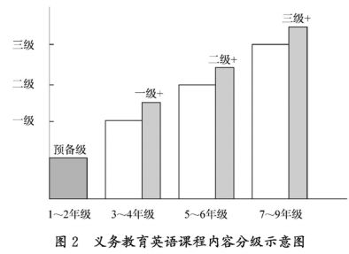 2022版核心素养内涵中定义了什么(附答案)