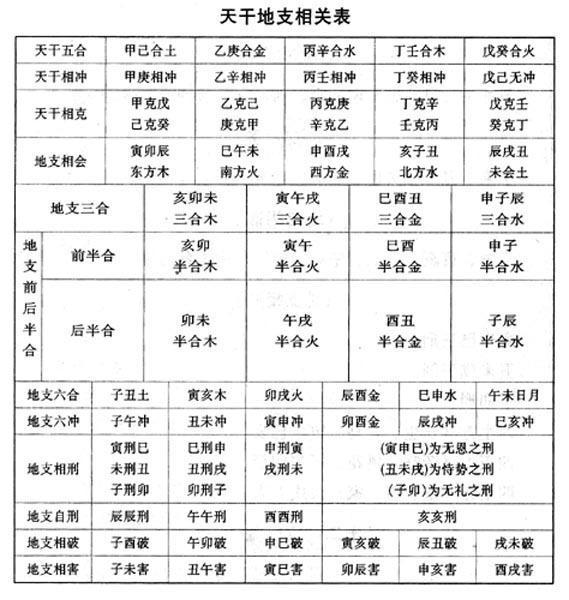 
我学我学的八字排盘算命