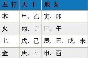 能否在生辰八字里面看到五行缺什么?华人开运网现在就