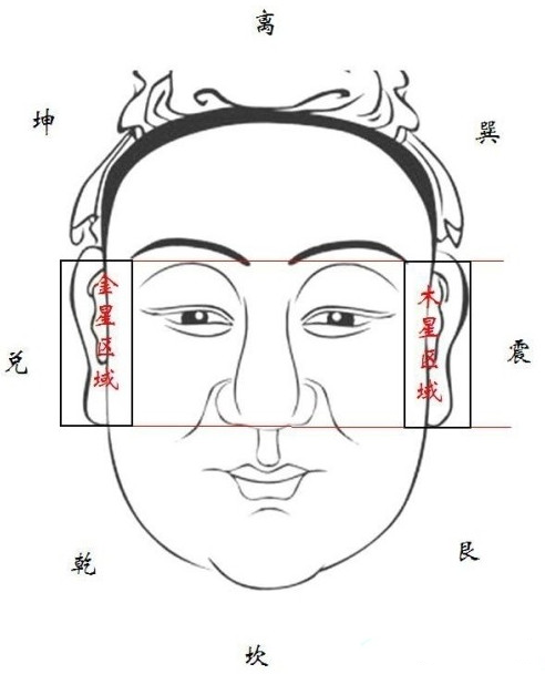 
一张男人右旋、女人左旋来看