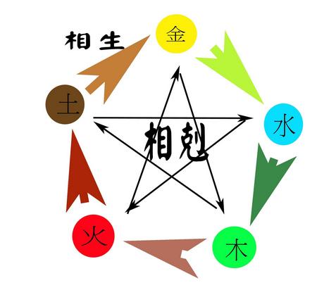 八字五行缺什么查询