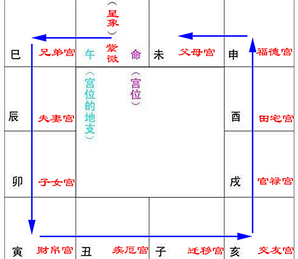 紫微斗数紫微斗数自学能达到什么水平