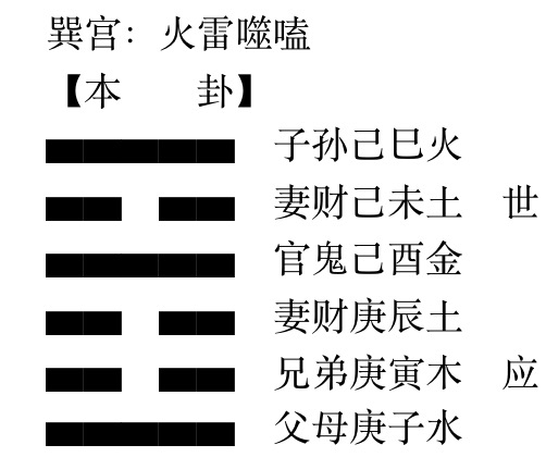 六爻预测阴宅绝密资料火天大有_盲派六爻绝密知识_奇门遁甲预测阴宅方法