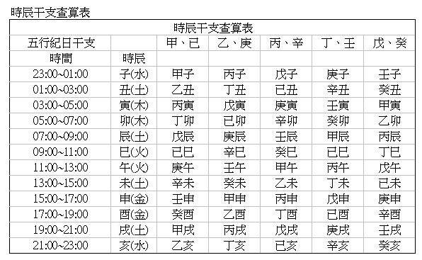 五行五行八字查询免费免费八字算命终生详批!(组图)
