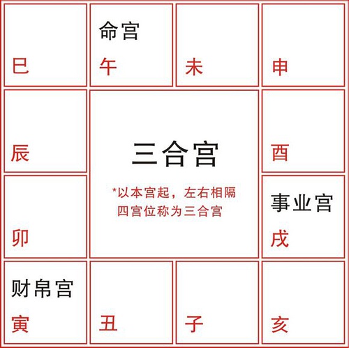 八字12宫排怎么看，八字排盘怎么看的？(图)