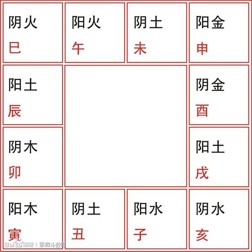 八字12宫排怎么看，八字排盘怎么看的？(图)