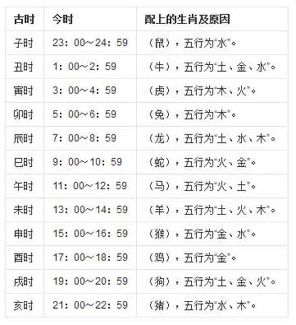 十二生肖究竟生在什么时间最有福气呢？(附详细分析)