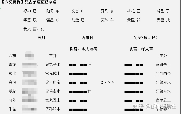 新式六爻与传统六爻的区别