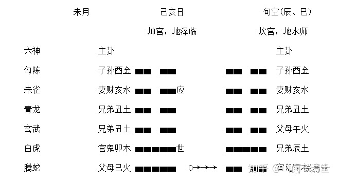 新式六爻与传统六爻的区别