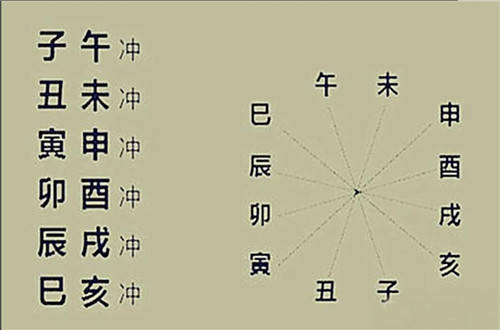 四柱八字天干地支的旺衰变化