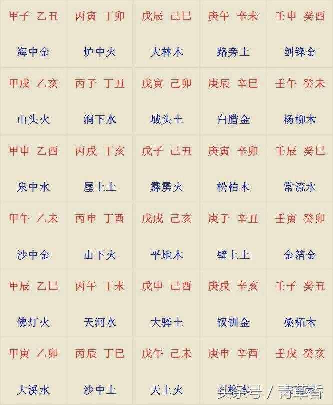 四柱八字天干地支的旺衰变化