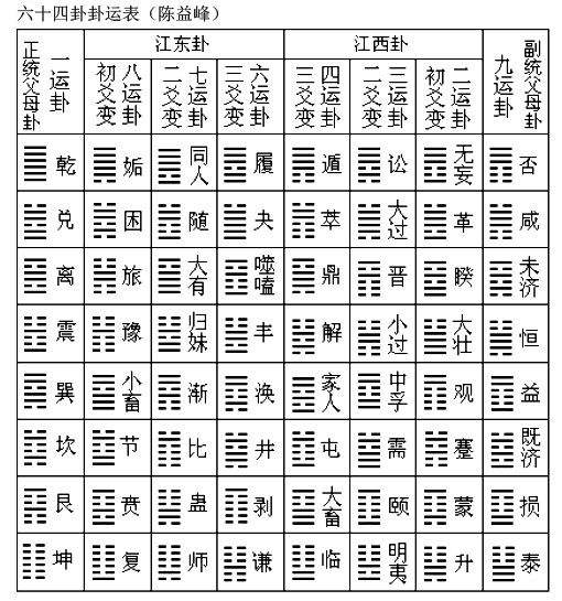 明清时期才出现的“元运”