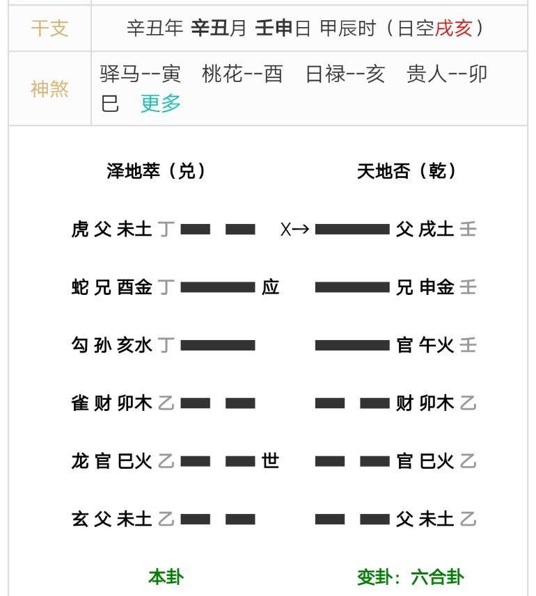 六爻围解“庖丁解牛”式的《六爻快速推断法》