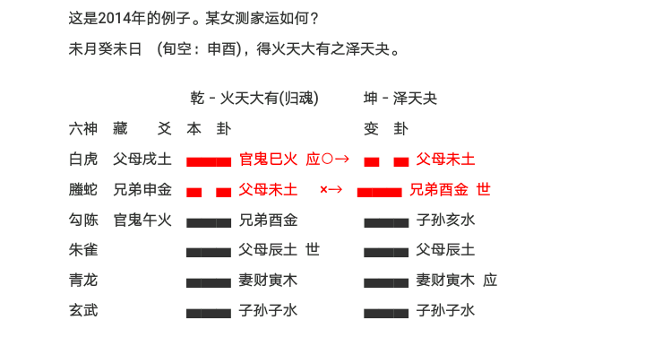 六爻围解“庖丁解牛”式的《六爻快速推断法》