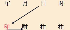 根印帮扶法、导引即支根印