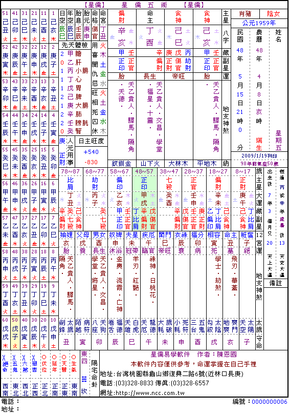 你知道八字喜用神颜色去用是什么吗？(图)