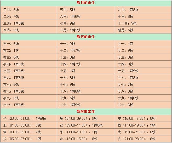 算命又被称之为“批八字”