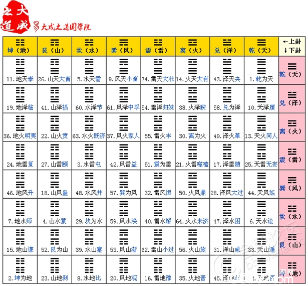 2023/02/16关于周易64卦第28卦大过