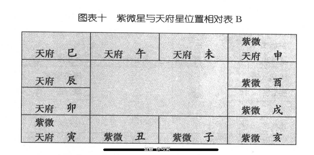 紫微斗数一个人的命盘吉格吉格越多