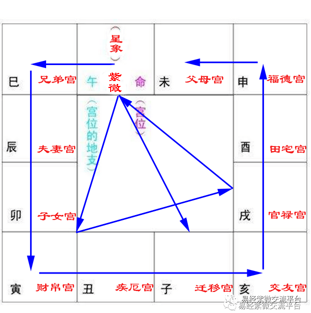 一测紫微斗数命宫里表现的性格