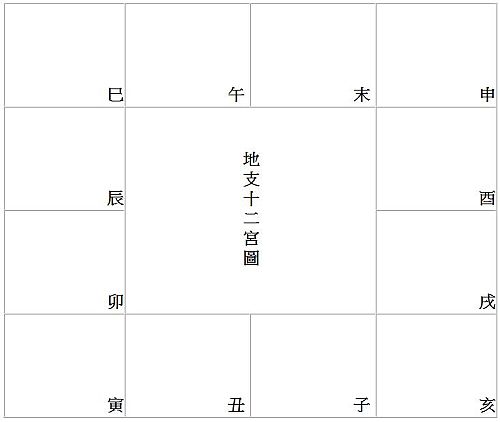 常见的36种紫微斗数富贵格局