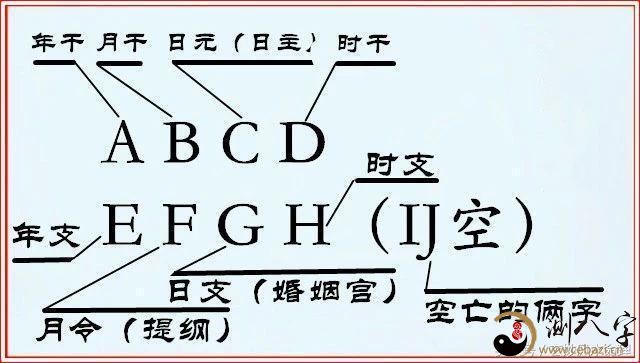 风水堂：八字看命歌诀是什么？