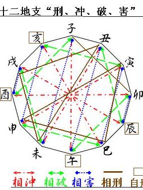 八字四柱详解 风水堂:天战地冲，天克地尤自可