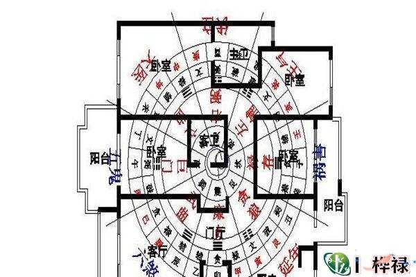 风水堂：房屋朝向风水学相关问题图解