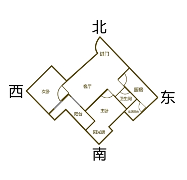 房屋方位风水图解八大最佳方位家庭个人楼房的采光面