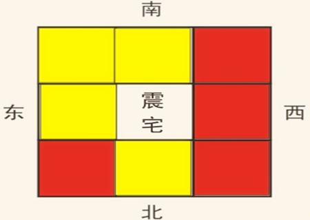 房屋方位风水图解八大最佳方位家庭个人楼房的采光面