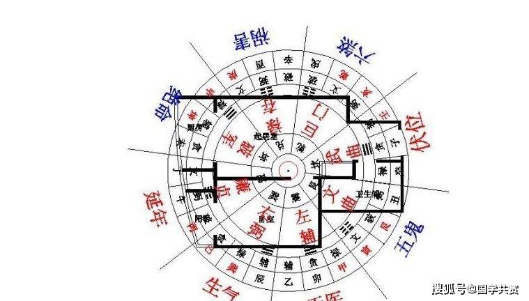 慈世堂:住宅风水方位是怎么样的吗?房子风水之位