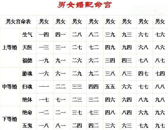 风水堂:如何从生辰八字五行算命婚姻