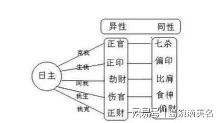 风水堂:如何从生辰八字五行算命婚姻