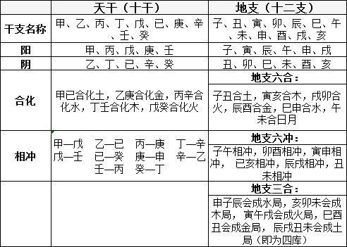 生辰八字风水堂:八字预测术在实践中不断发展